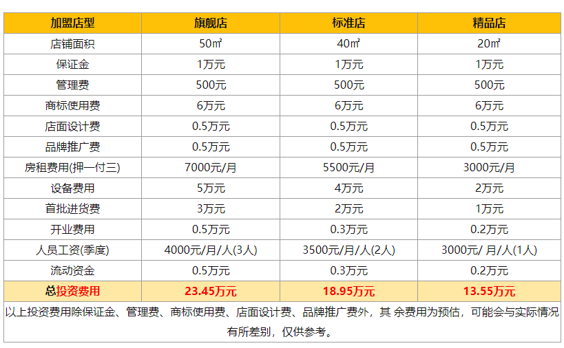 米村拌饭馆加盟费用